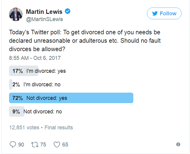 top divorce lawyer